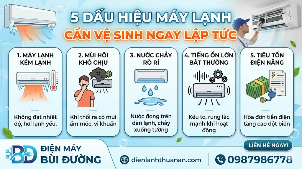 Vệ sinh máy lạnh định kỳ